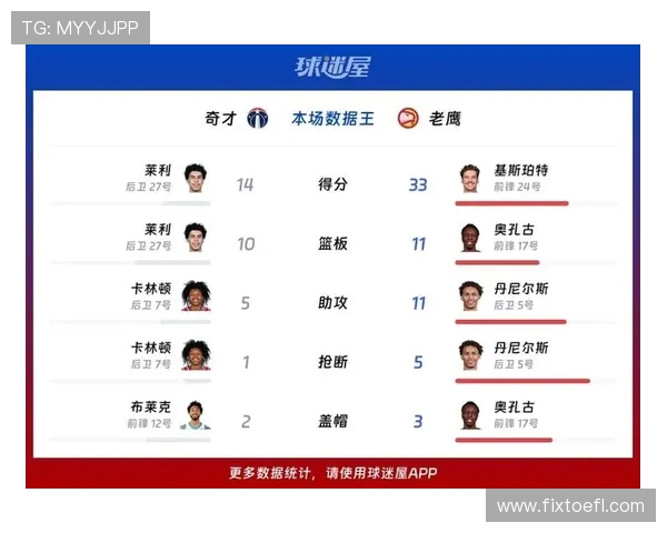 奇才与老鹰季后赛对决深度分析及关键球员表现预测